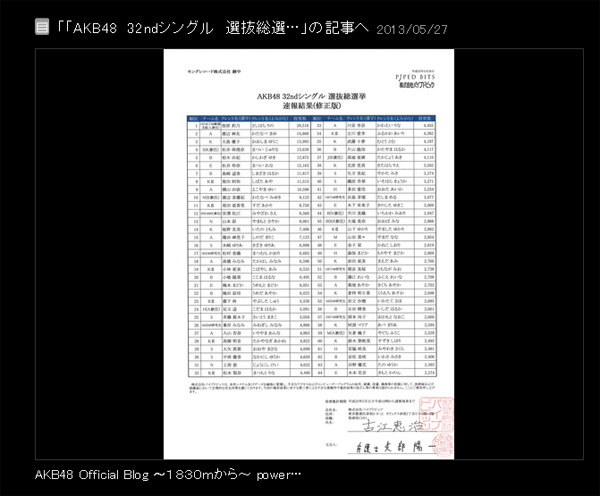 ＜写真＞再集計されたAKB48選抜総選挙の中間結果表（2013年5月27日）